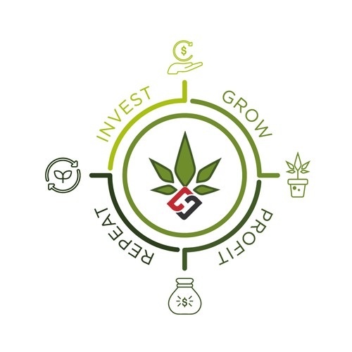 Medical cannabis diagram