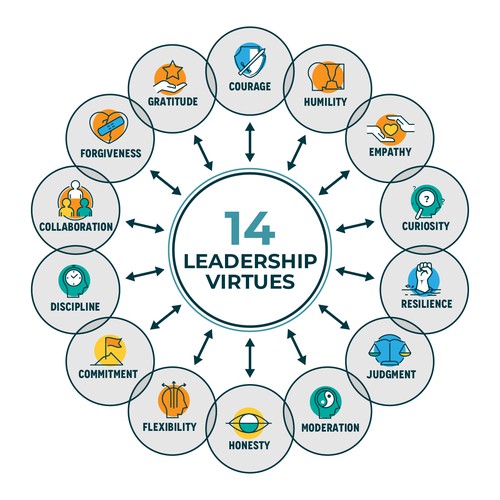 Infographic Illustration of Leadership Virtues