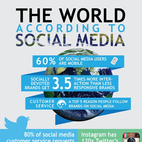 Infographic on social media for Touch Commerce