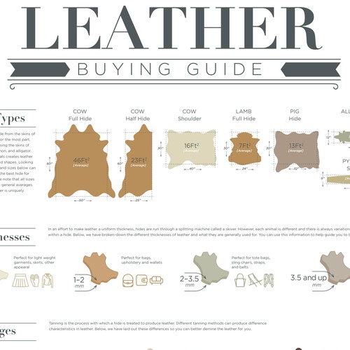 Buying guide