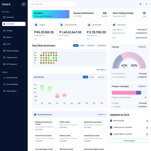AC Agarwal Share Brokers
