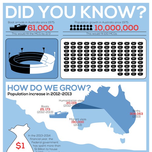 Infographic for report on Australia's asylum seeker policy