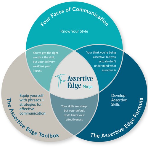 Venn diagram