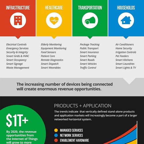 Internet Of Things Infographic
