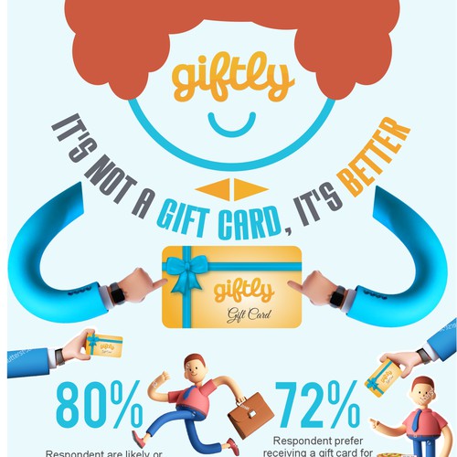 Giftly :  It's not a gift card, it's better