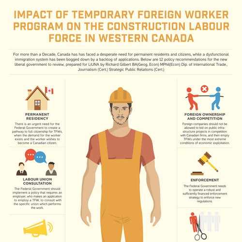 Temporary Foreign Worker Infographic