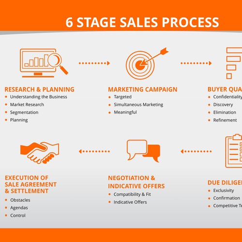 6 Stage Sales Process