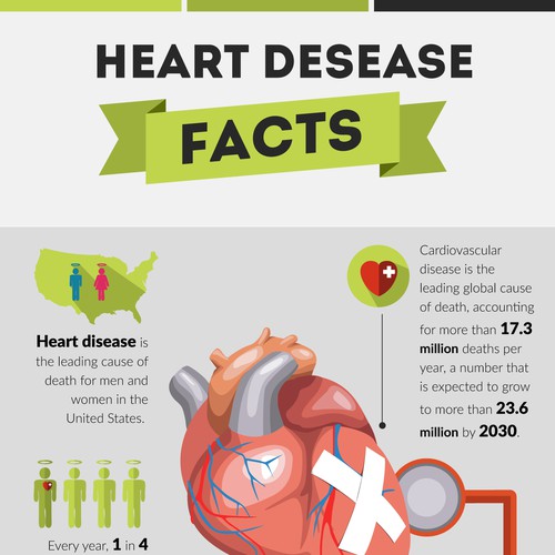 Heart Desease Facts