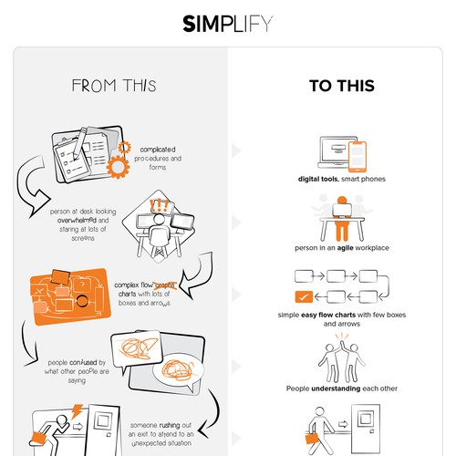 Infographic Design for Simplify