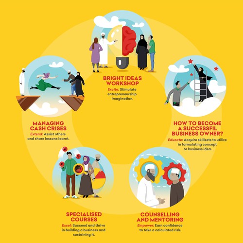Infographic for a Social Investment Initiative