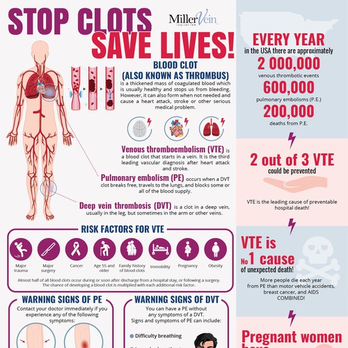 Medical infographic