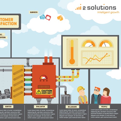 Infographic design for i2solutions