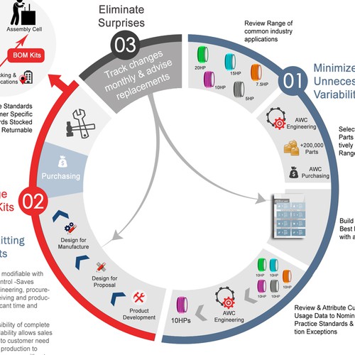 Engineered Supply Chain Infographic