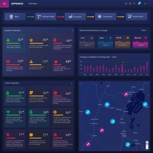 Dark Web App Design