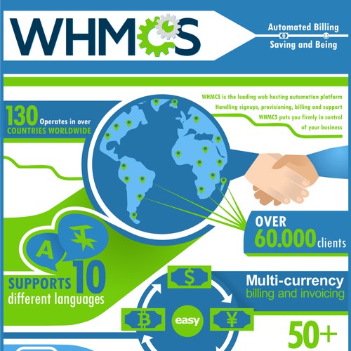 WHMS Infographic