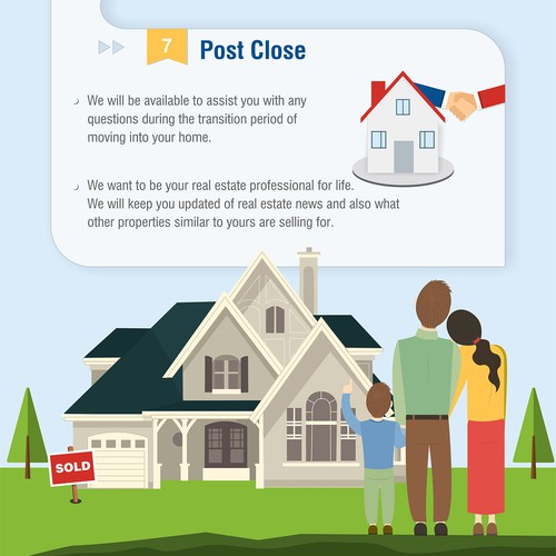 Home Buying Process