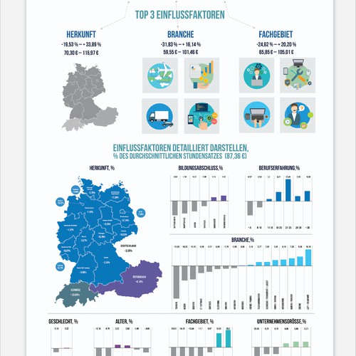 Infographic for German company