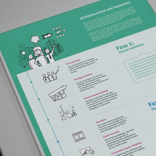Create an infographic for our proces