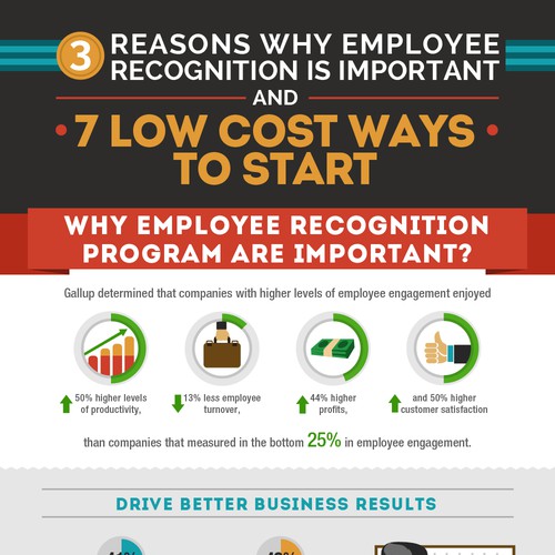 Employee Recognition Infographic