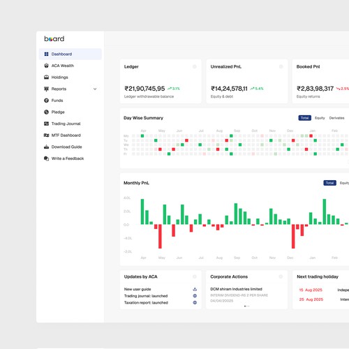Board dashboard