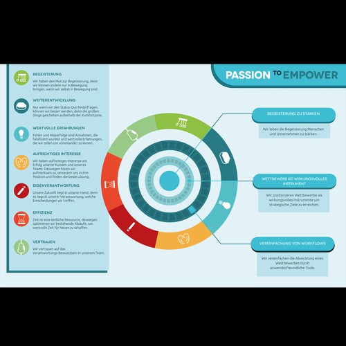 Infographic "Passion To Power"