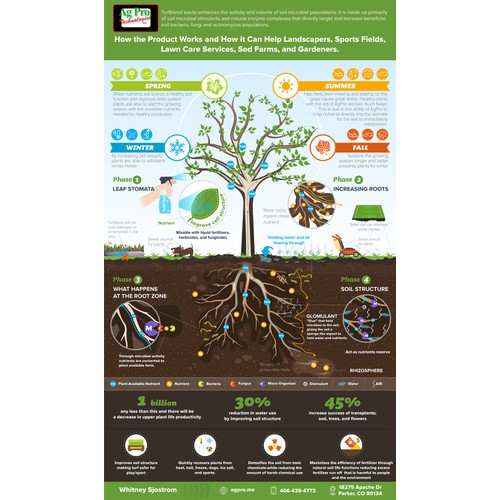 Graphic representation of grow plants with AgPro Systems