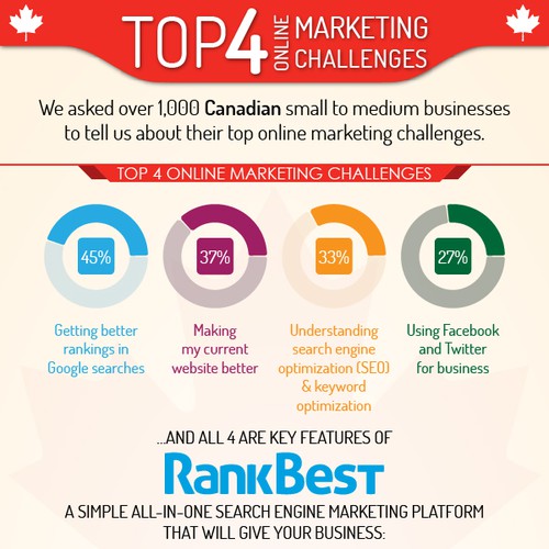 infographic for RankBest Powered by Profile Canada