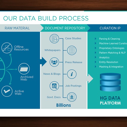 Workflow Infographic - How we build out Data Graphic