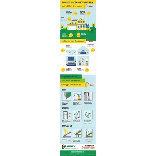 Home Improvement Infographic