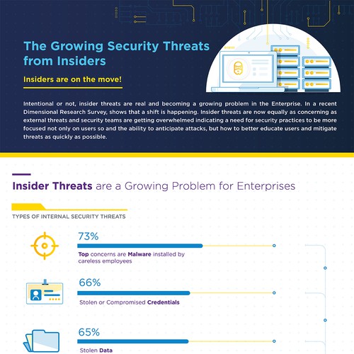 Infographic design for Security Company