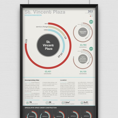  Infographic For Office Space & Property