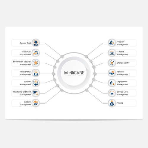 IT services graphic