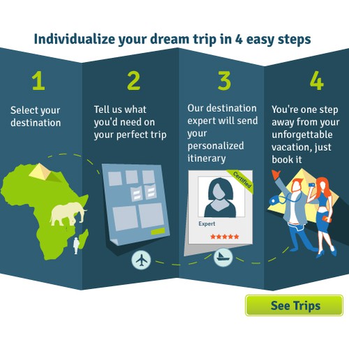 "How it Works" Illustration for travel site