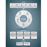 Reviewed design