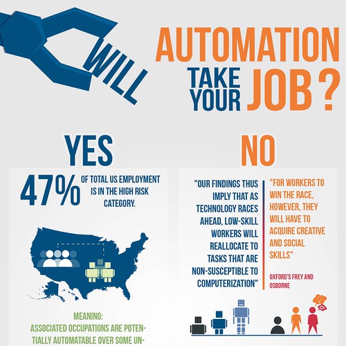 Infographic design