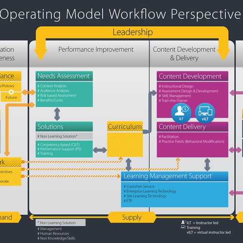 Workflow Chart