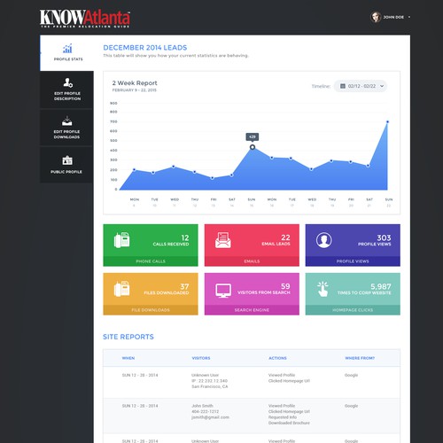 Dashboard Design for Real Estate