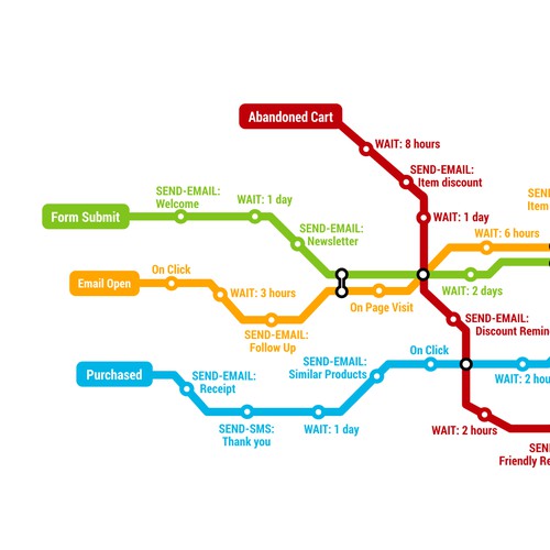 Metro Map of Digital Marketing 