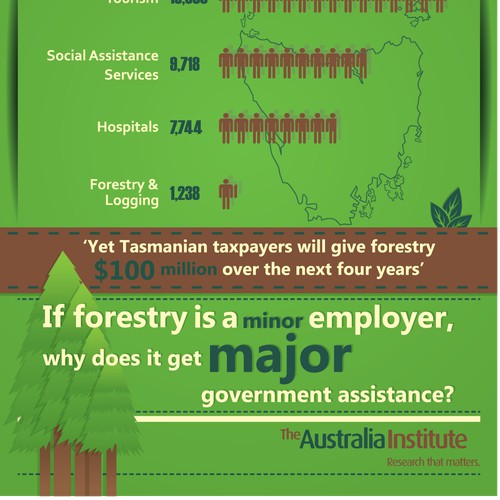 The Australia Institute wants a winning design!