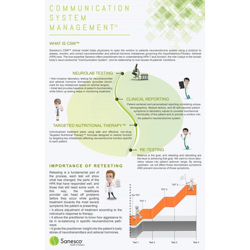 Complex health company - simple inforgraphic