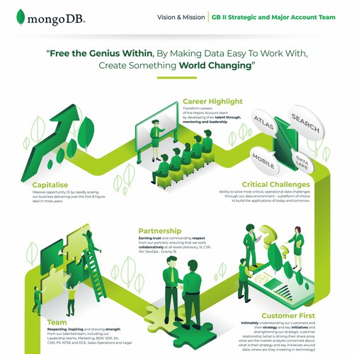 MongoDB - Strategic and Major Team Mission