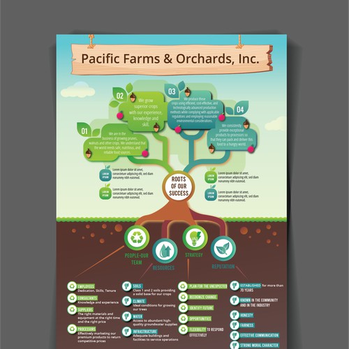 Pacific Farms & Orchards