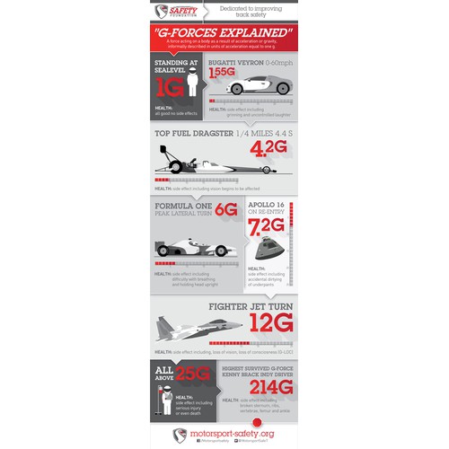 DESIGN AN INFOGRAPHIC SERIES FOR A CAR RACING SAFETY FOUNDATION