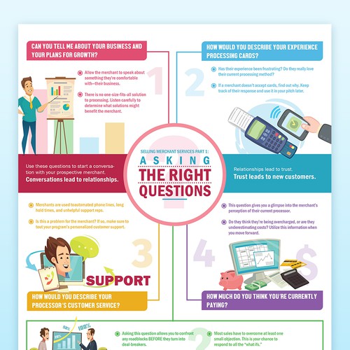 Infographic poster of Asking Right Questions