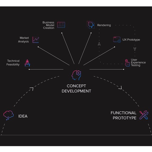 Infographic for a Tech Company