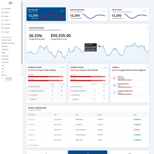 Dashboard Design