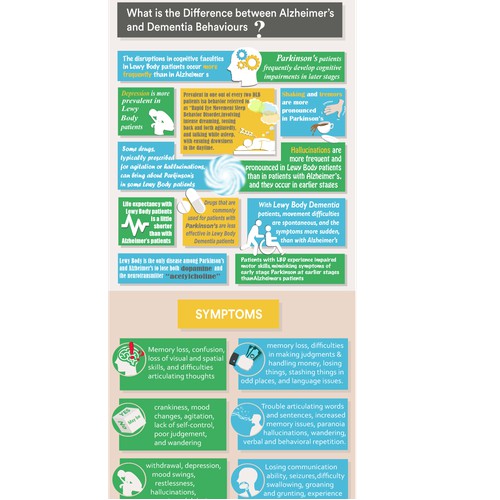 Differences between Alzheimer's & Dementia