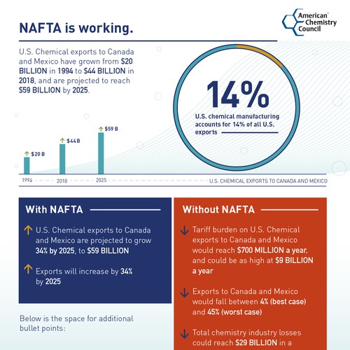 Nafta Infographic