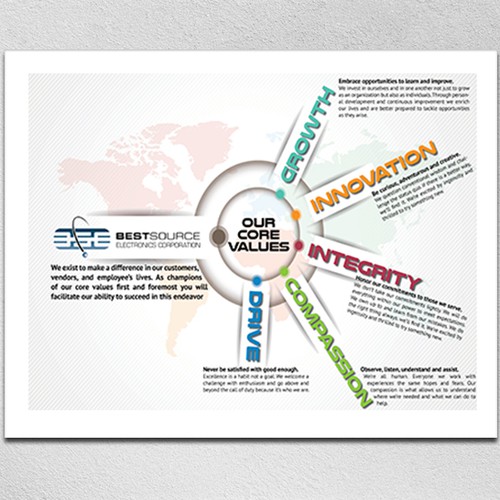 Core Values Poster