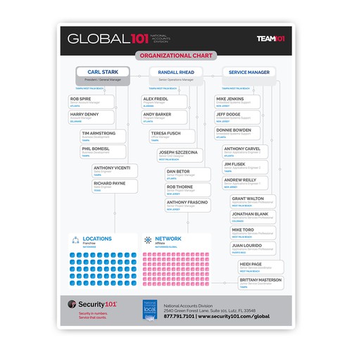 Chart Flyer